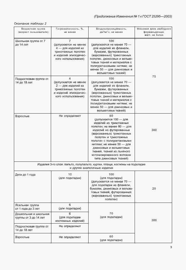 Приложение №1