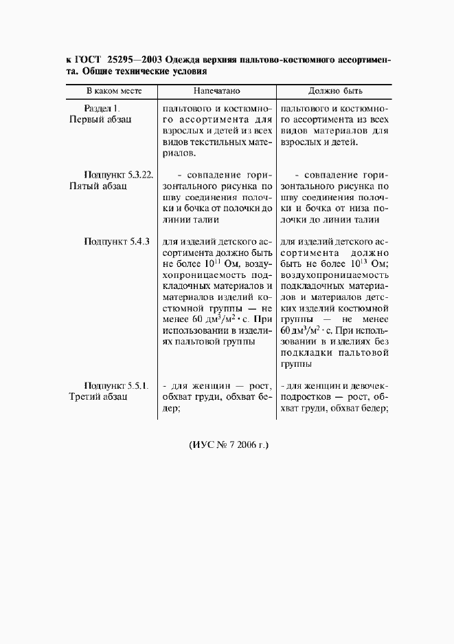 Приложение №2