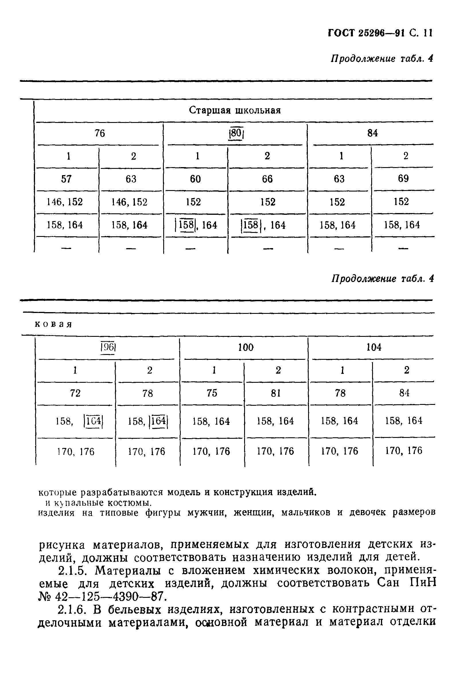 Страница 12 ГОСТ 25296-91