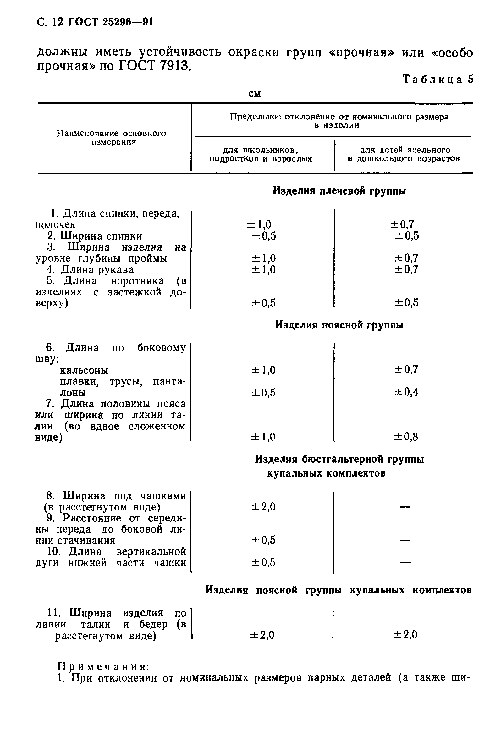 Страница 13 ГОСТ 25296-91