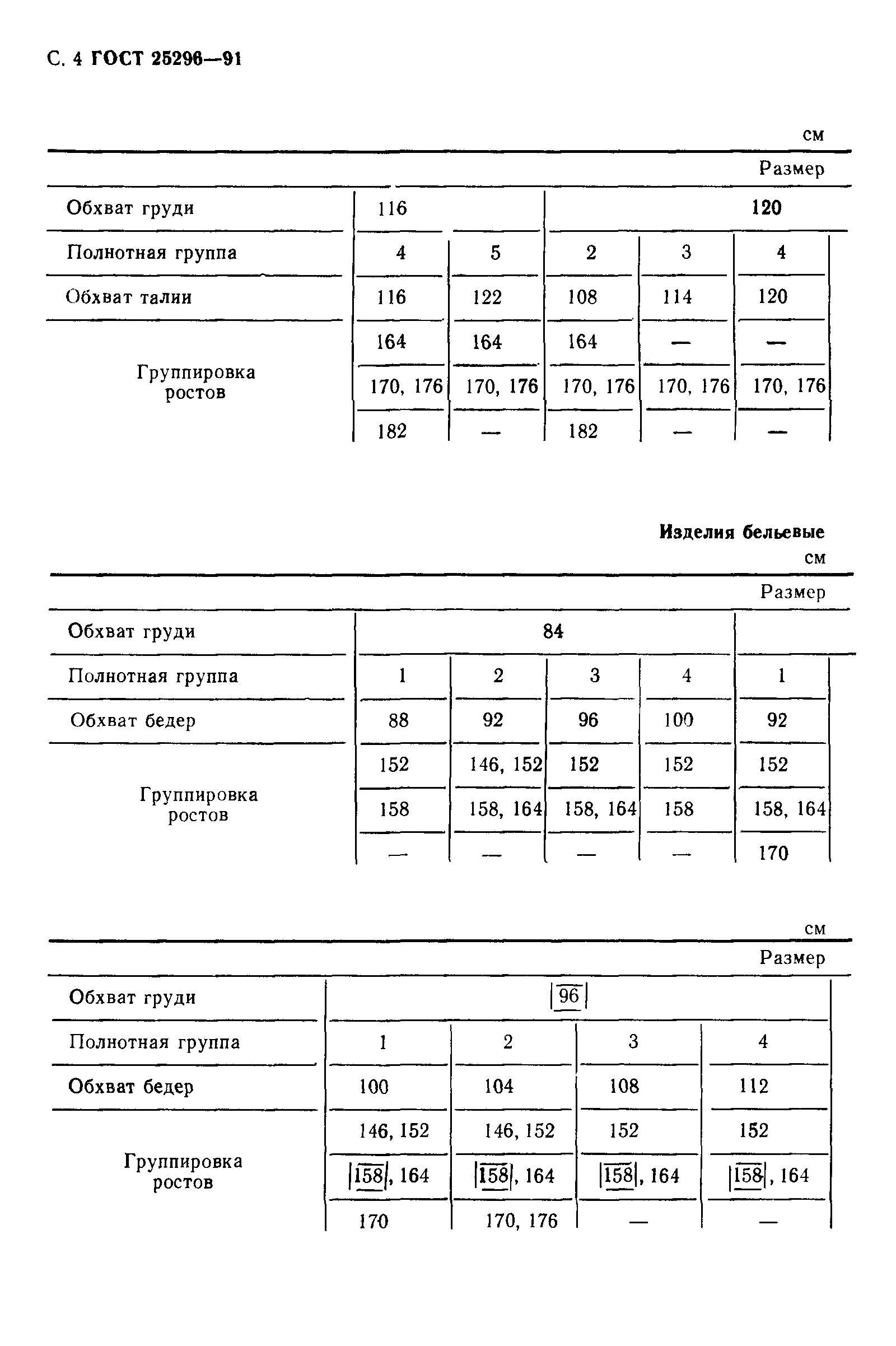 Страница 5 ГОСТ 25296-91