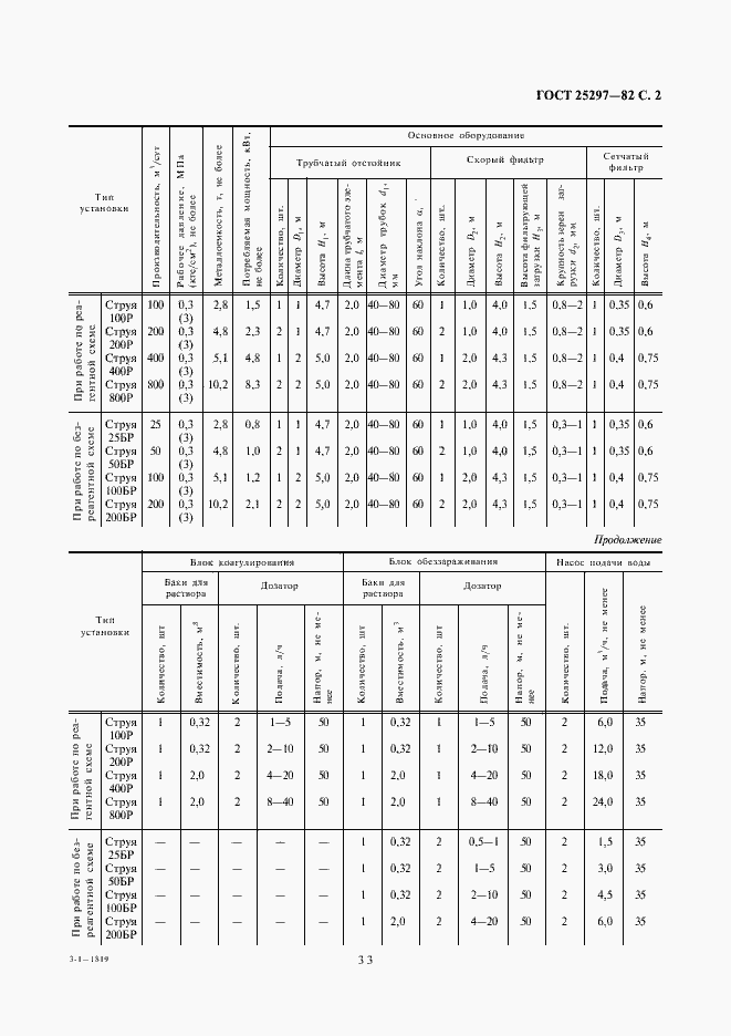 Страница 2 ГОСТ 25297-82