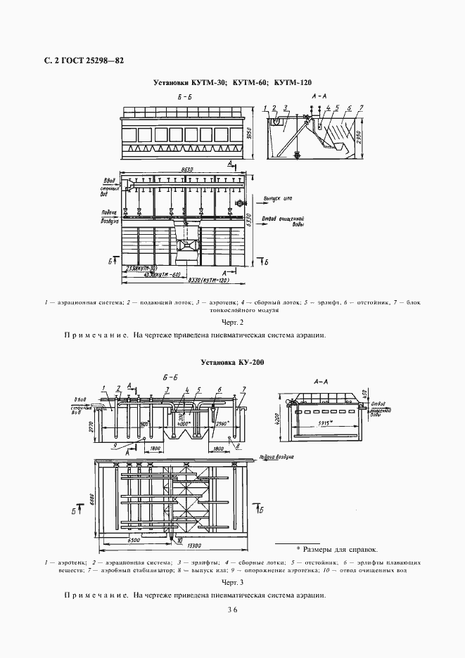 Страница 2 ГОСТ 25298-82