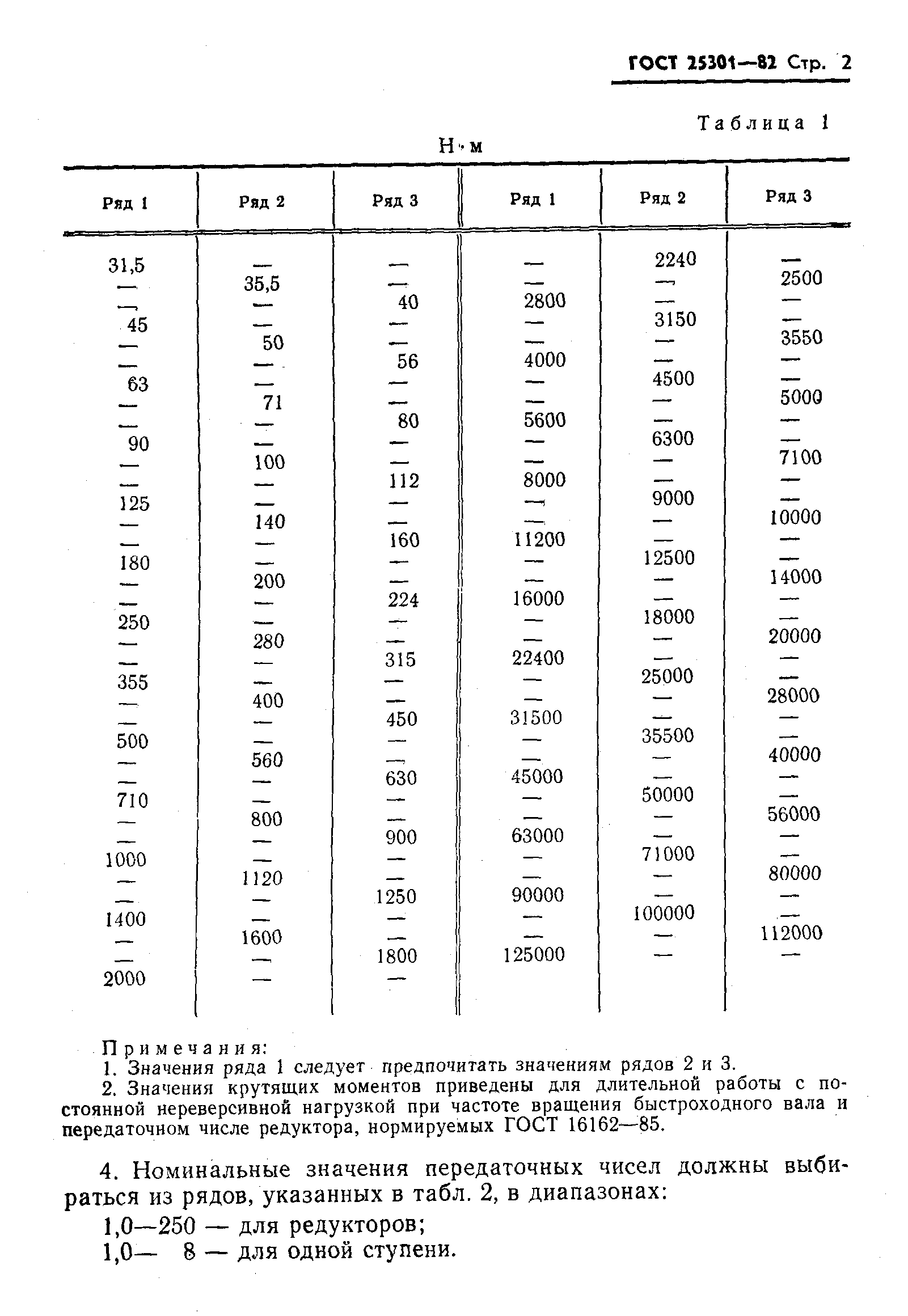 Страница 3 ГОСТ 25301-82