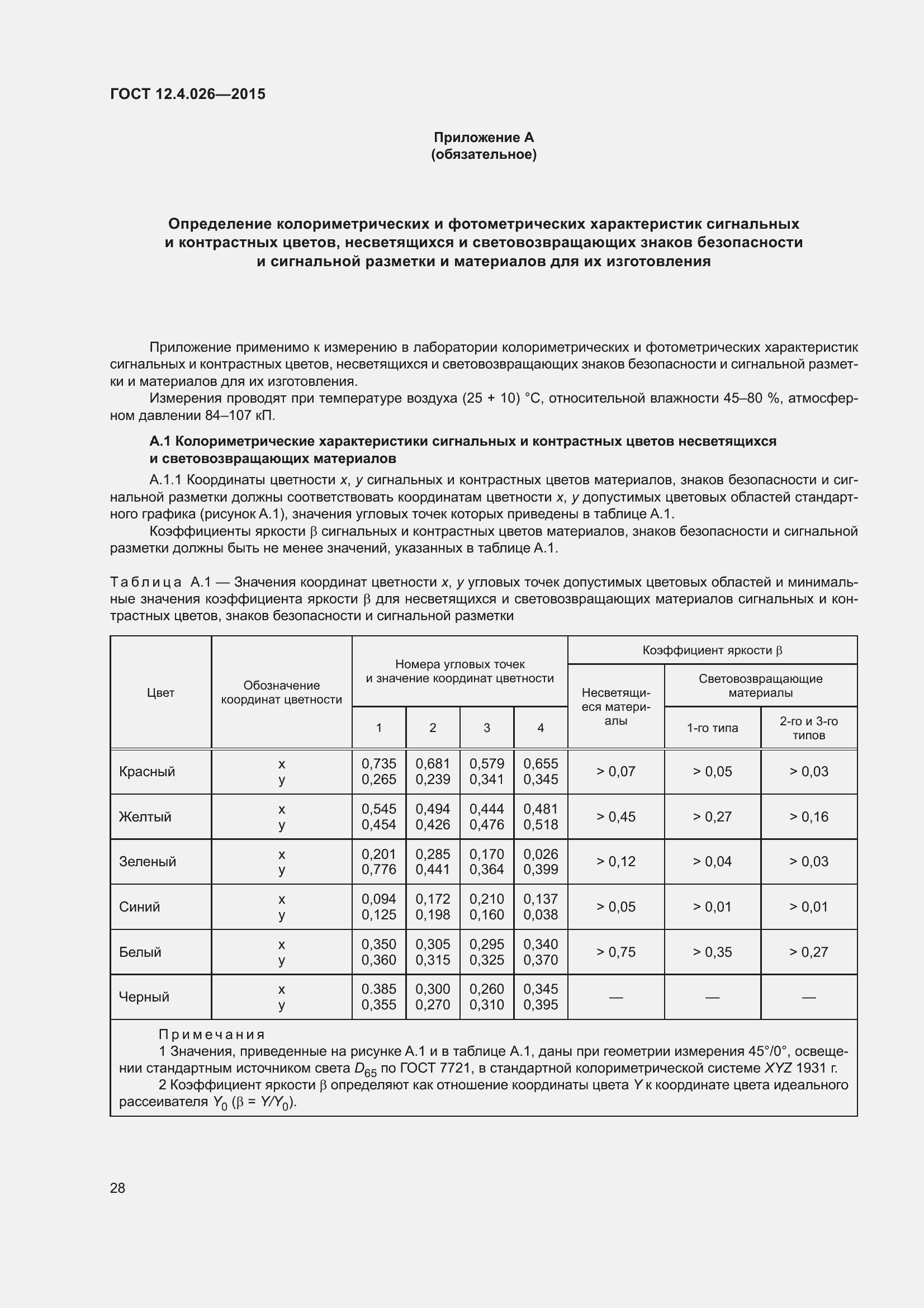 Страница 35 ГОСТ 12.4.026-2015