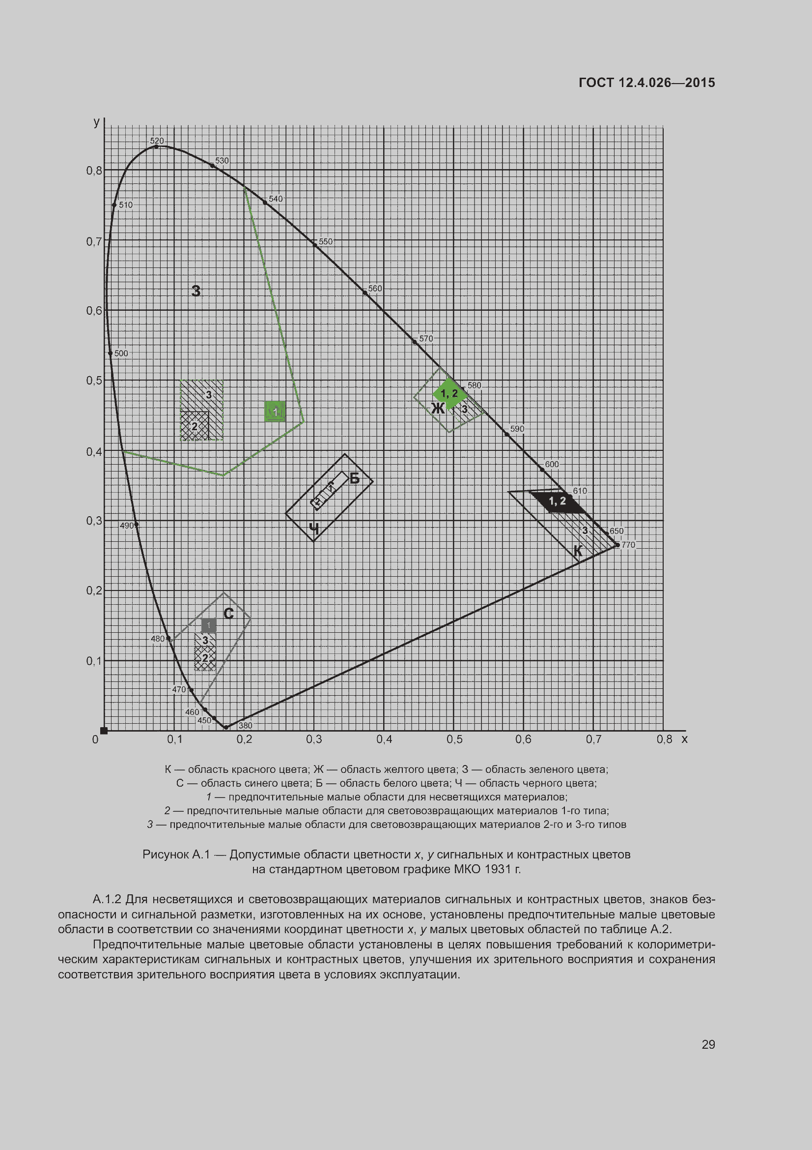 Страница 36 ГОСТ 12.4.026-2015