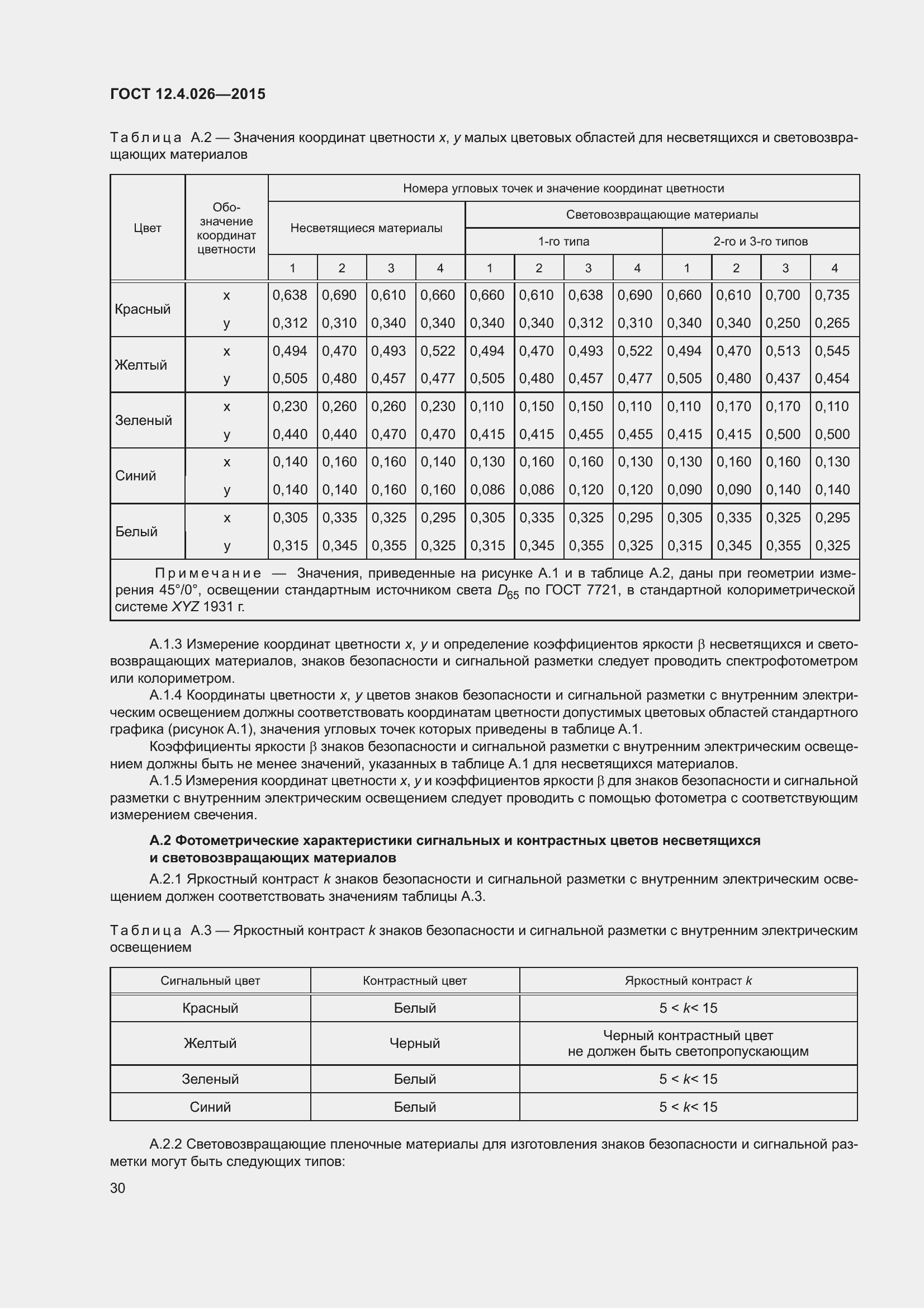 Страница 37 ГОСТ 12.4.026-2015