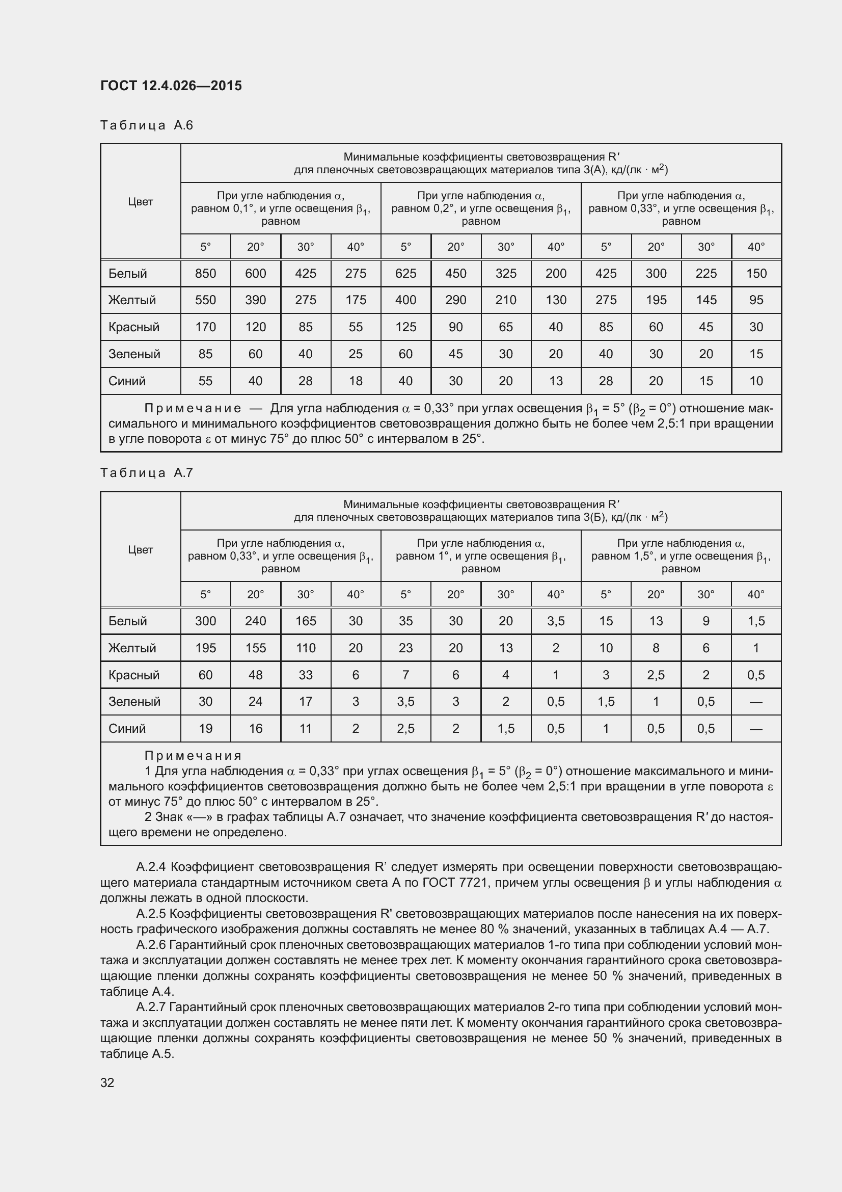 Страница 39 ГОСТ 12.4.026-2015
