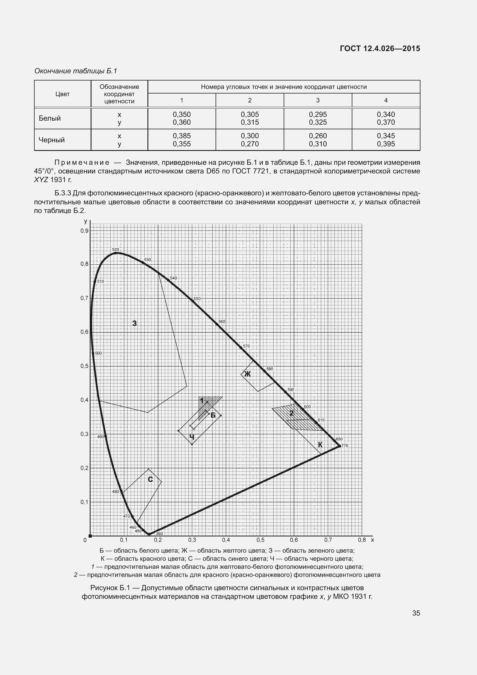 Страница 42 ГОСТ 12.4.026-2015