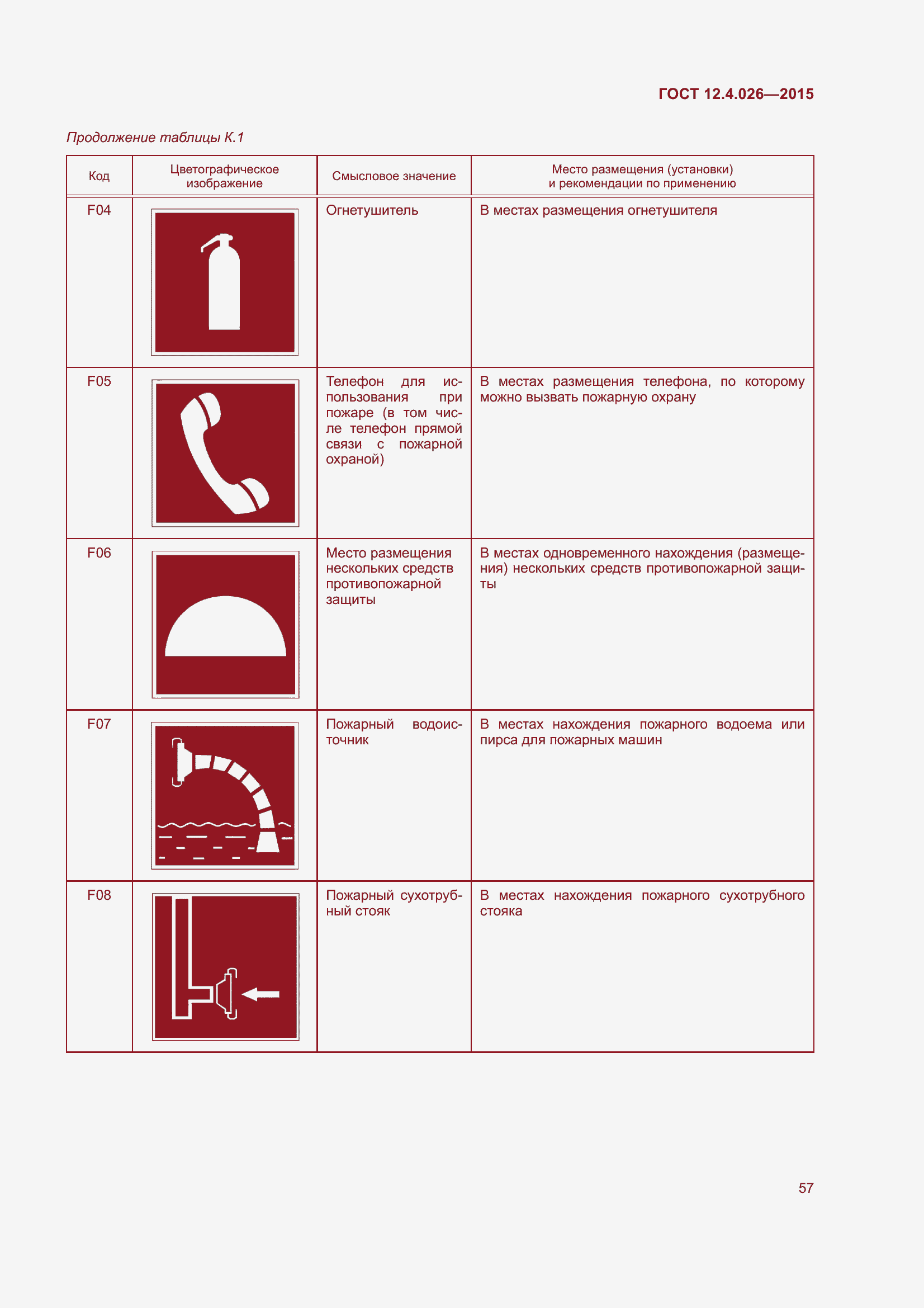 Страница 64 ГОСТ 12.4.026-2015