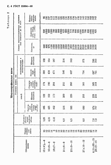 Страница 5 ГОСТ 25304-88