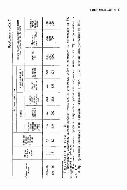 Страница 6 ГОСТ 25304-88