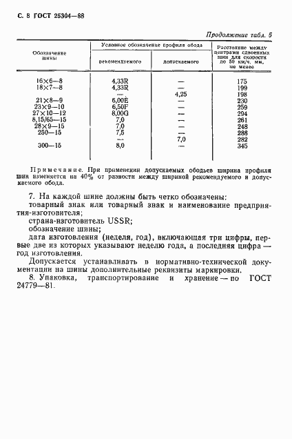 Страница 9 ГОСТ 25304-88