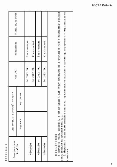 Страница 11 ГОСТ 25309-94