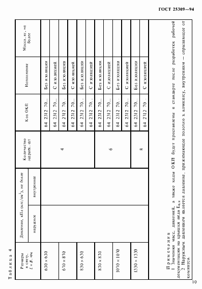 Страница 13 ГОСТ 25309-94