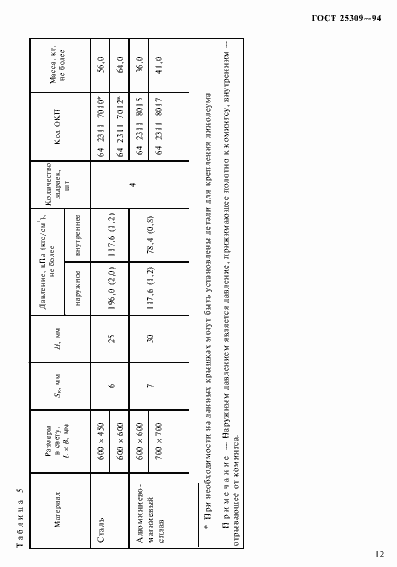 Страница 15 ГОСТ 25309-94