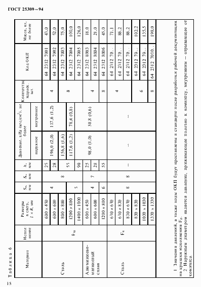 Страница 18 ГОСТ 25309-94