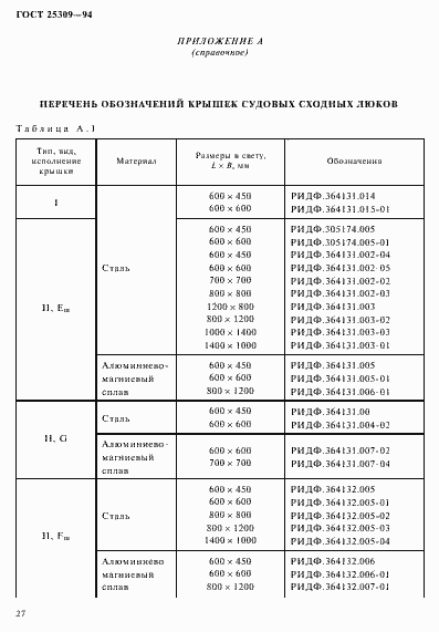 Страница 30 ГОСТ 25309-94