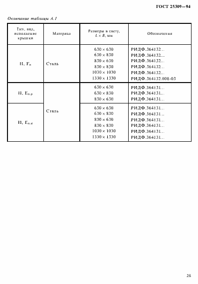 Страница 31 ГОСТ 25309-94