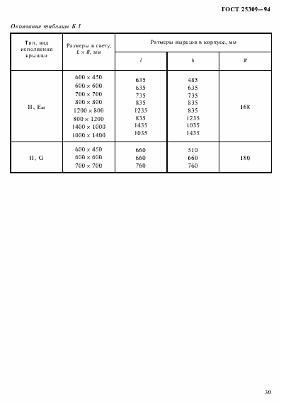 Страница 33 ГОСТ 25309-94