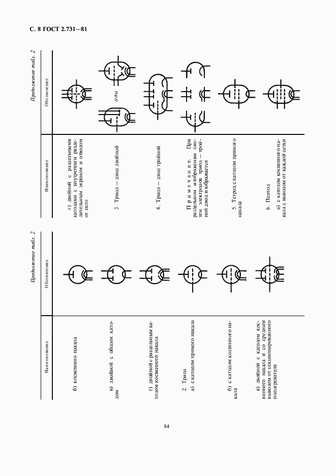 Страница 10 ГОСТ 2.731-81