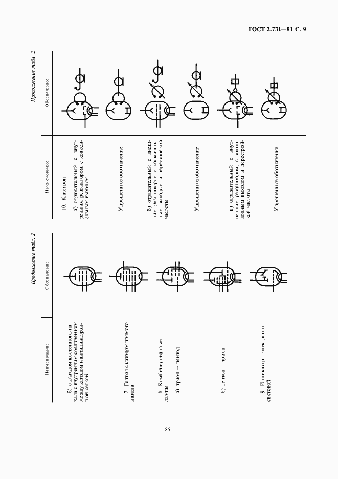 Страница 11 ГОСТ 2.731-81