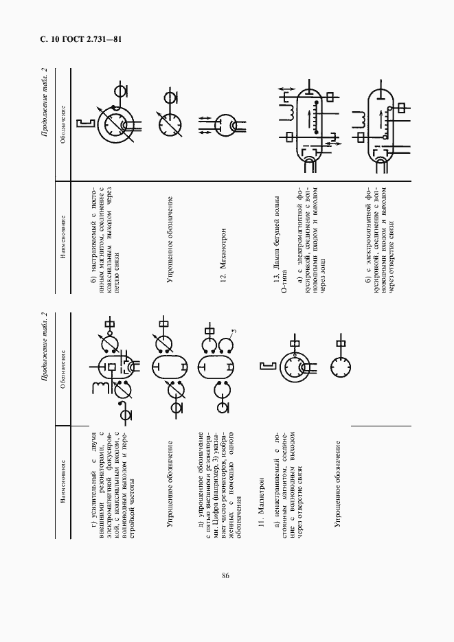 Страница 12 ГОСТ 2.731-81