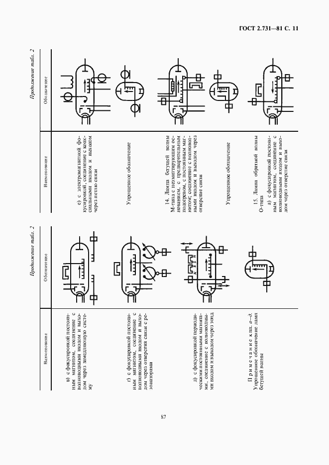 Страница 13 ГОСТ 2.731-81