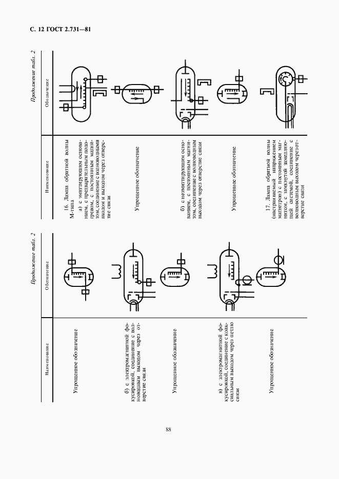 Страница 14 ГОСТ 2.731-81