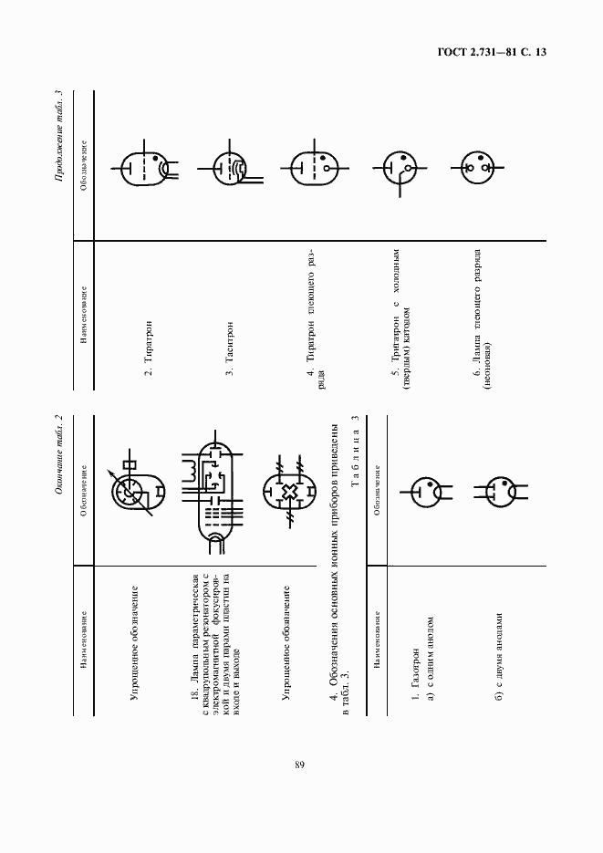 Страница 15 ГОСТ 2.731-81