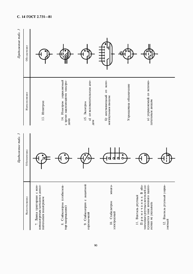 Страница 16 ГОСТ 2.731-81