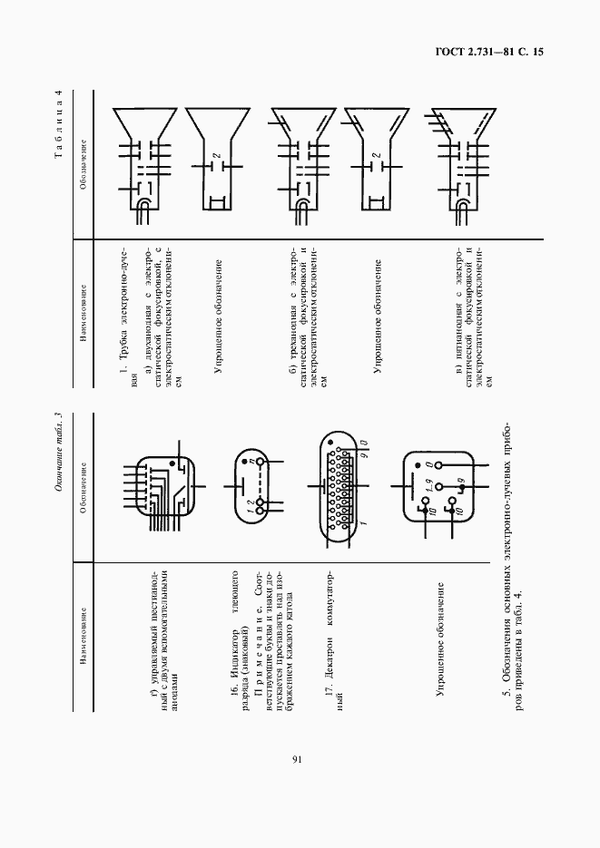 Страница 17 ГОСТ 2.731-81