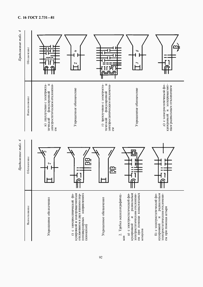Страница 18 ГОСТ 2.731-81
