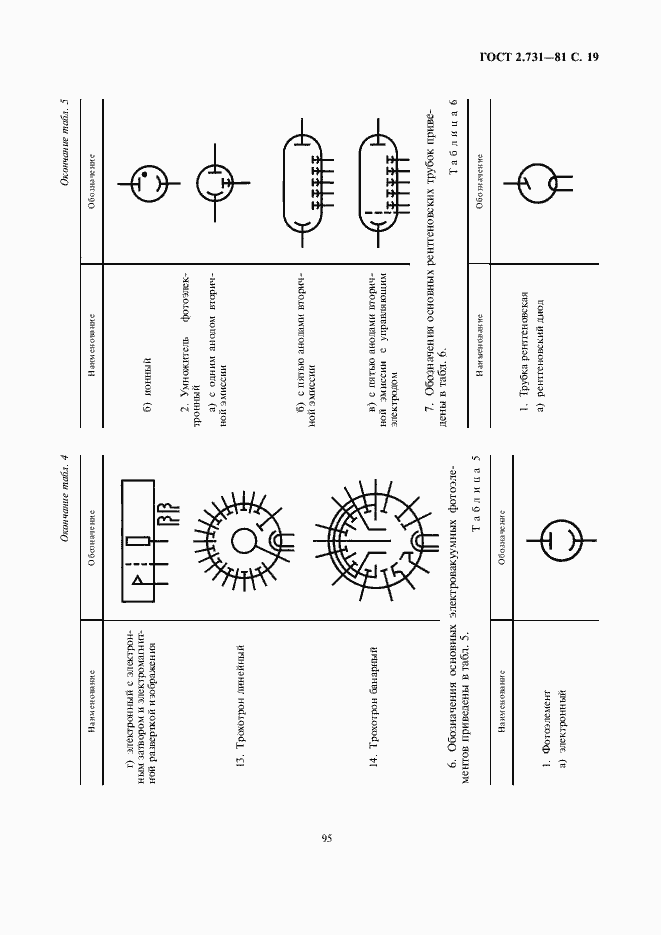 Страница 21 ГОСТ 2.731-81