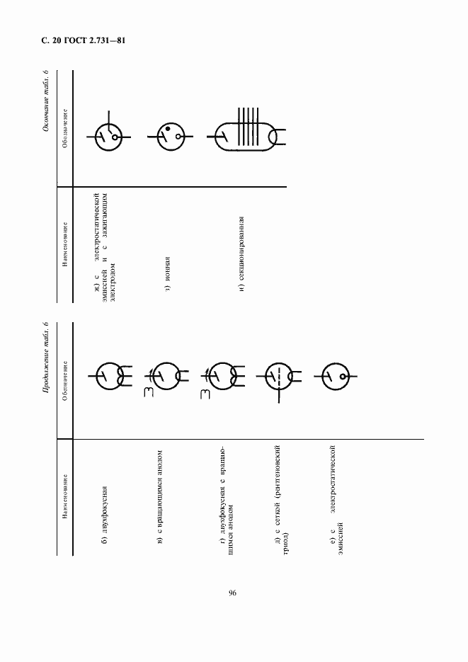 Страница 22 ГОСТ 2.731-81