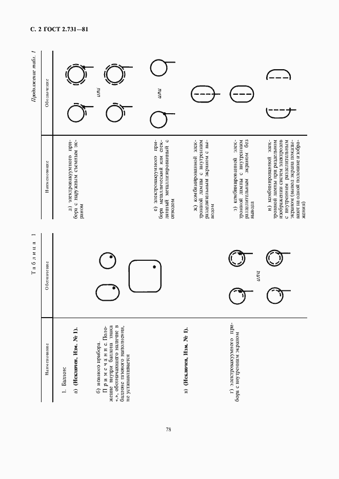 Страница 4 ГОСТ 2.731-81