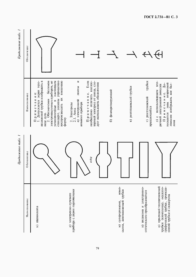 Страница 5 ГОСТ 2.731-81