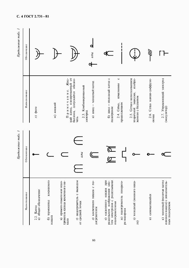 Страница 6 ГОСТ 2.731-81