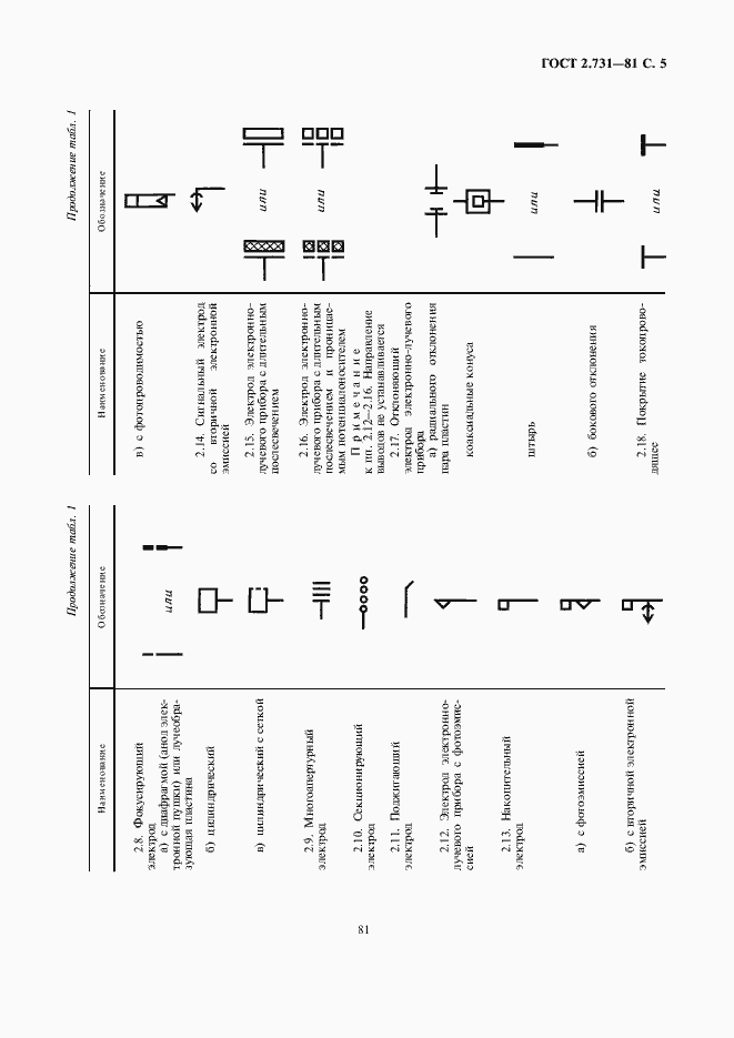 Страница 7 ГОСТ 2.731-81