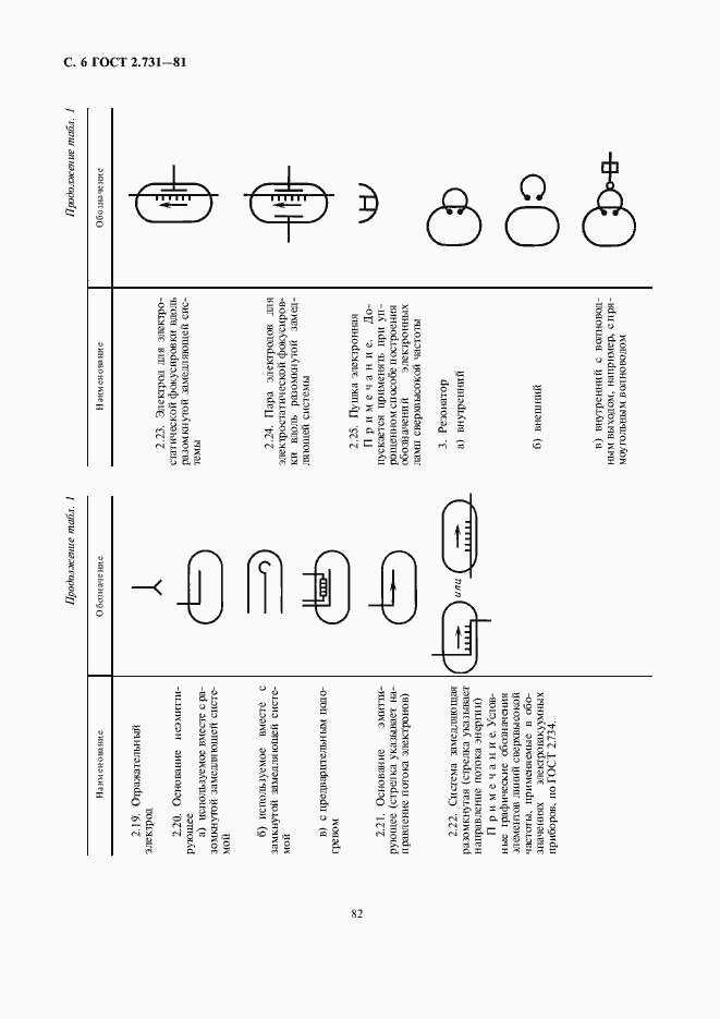 Страница 8 ГОСТ 2.731-81