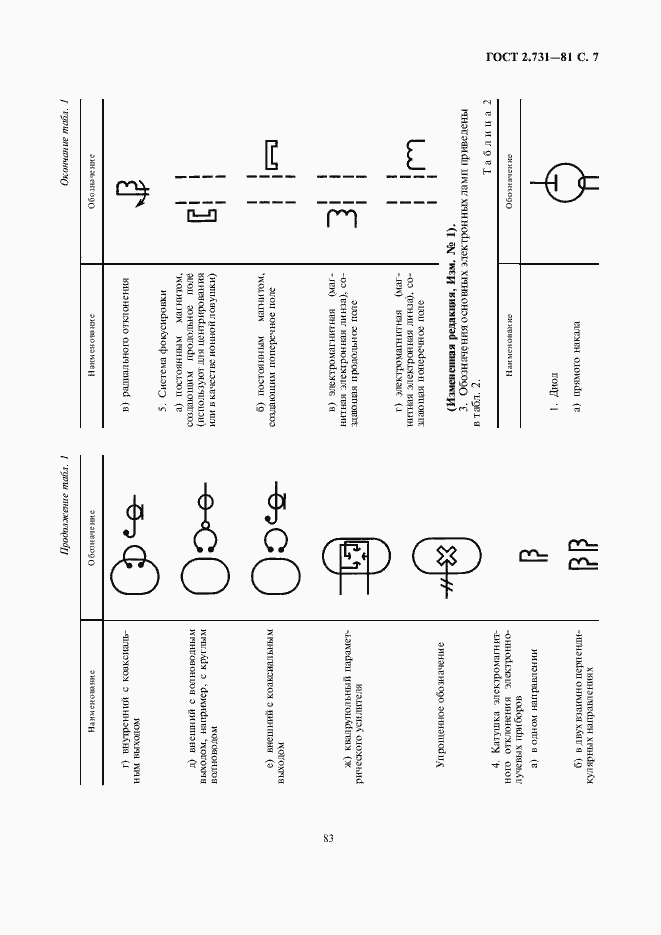 Страница 9 ГОСТ 2.731-81