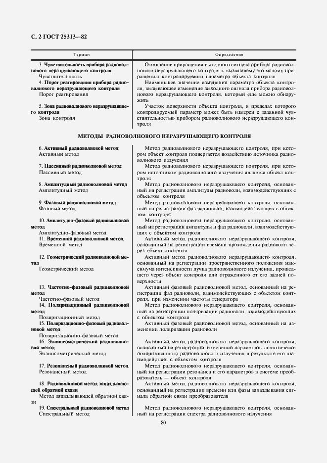 Страница 2 ГОСТ 25313-82