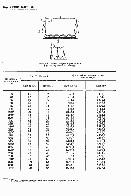 Страница 4 ГОСТ 25327-82