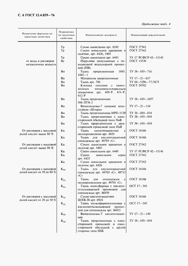Страница 7 ГОСТ 12.4.029-76