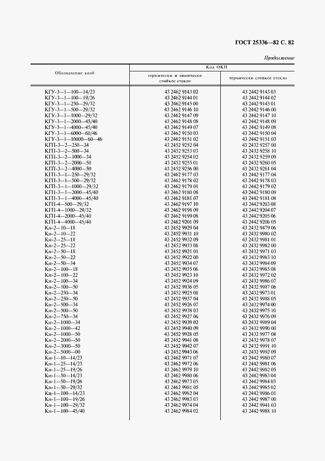Страница 83 ГОСТ 25336-82