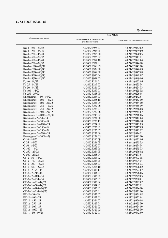 Страница 84 ГОСТ 25336-82