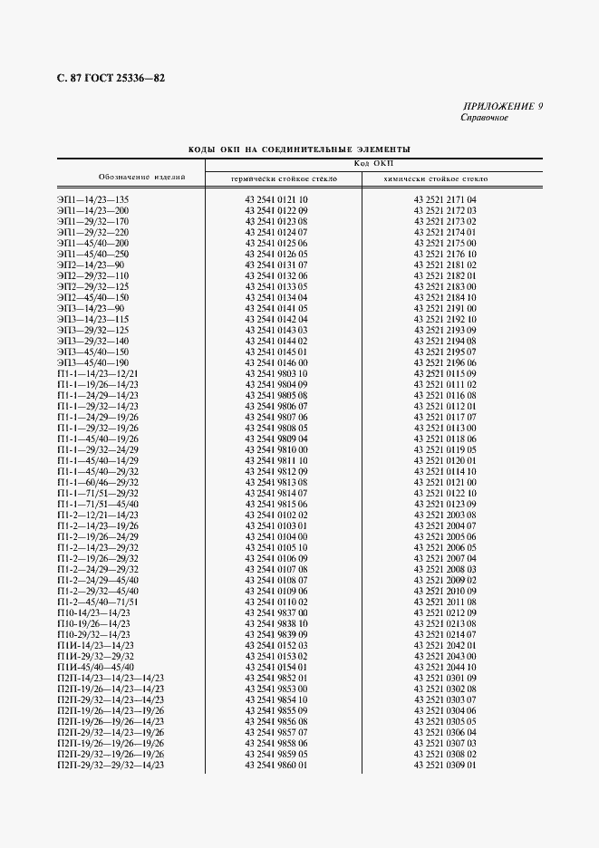 Страница 88 ГОСТ 25336-82