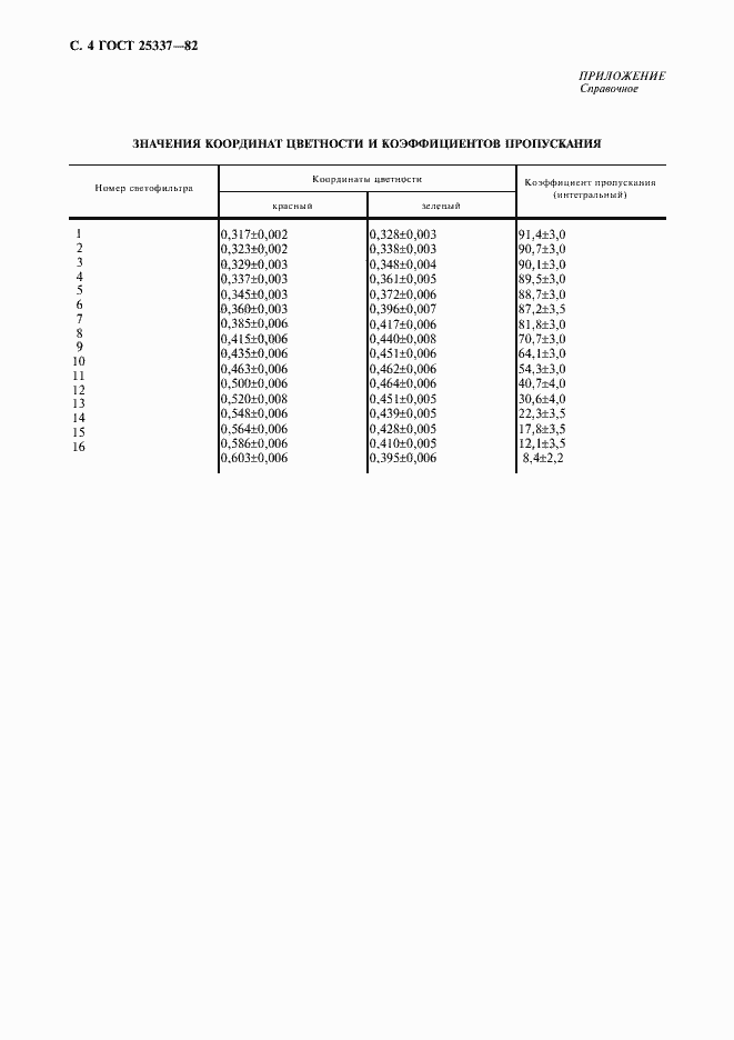 Страница 5 ГОСТ 25337-82