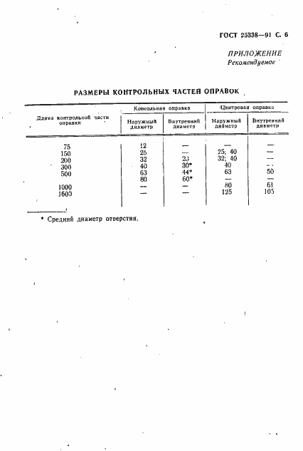 Страница 7 ГОСТ 25338-91