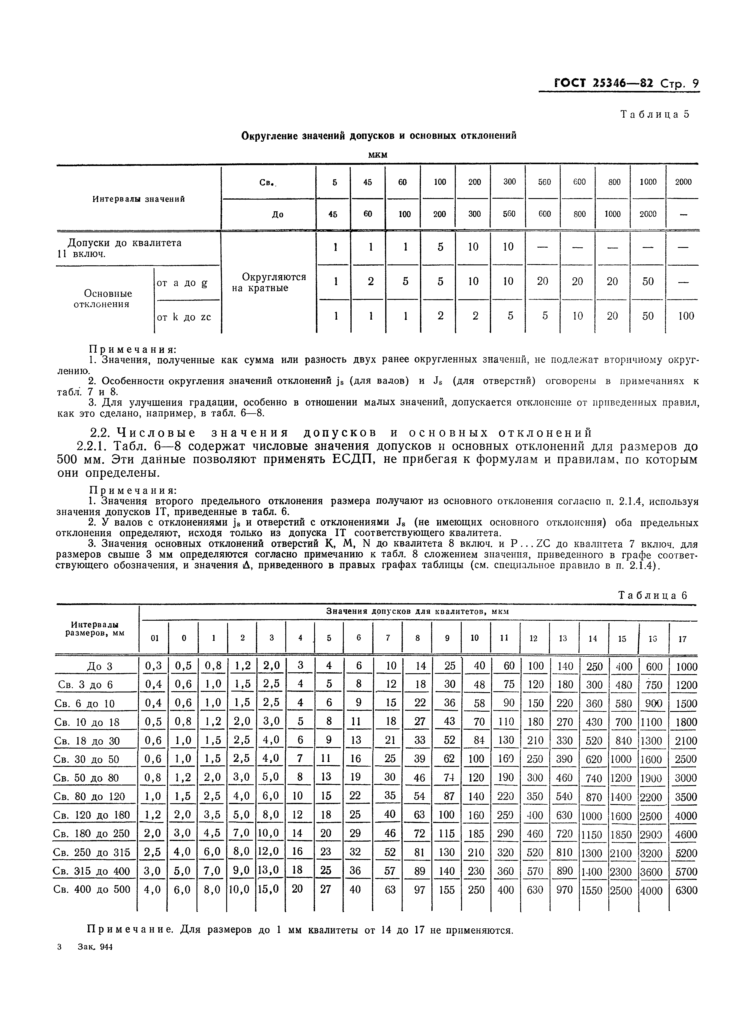 Страница 11 ГОСТ 25346-82